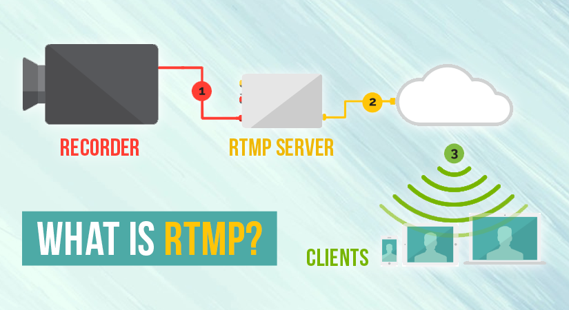 rtmp server hosting